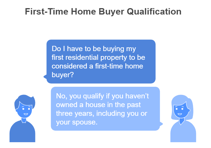 first time homebuyer qualification