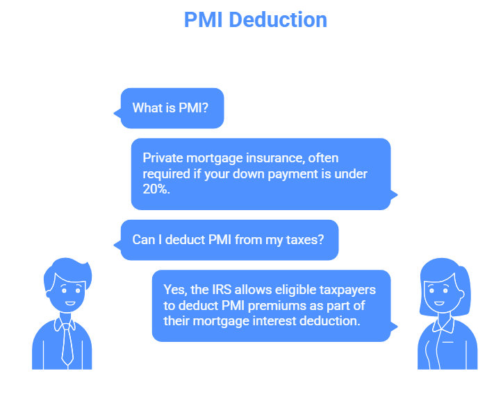 PMI Deduction
